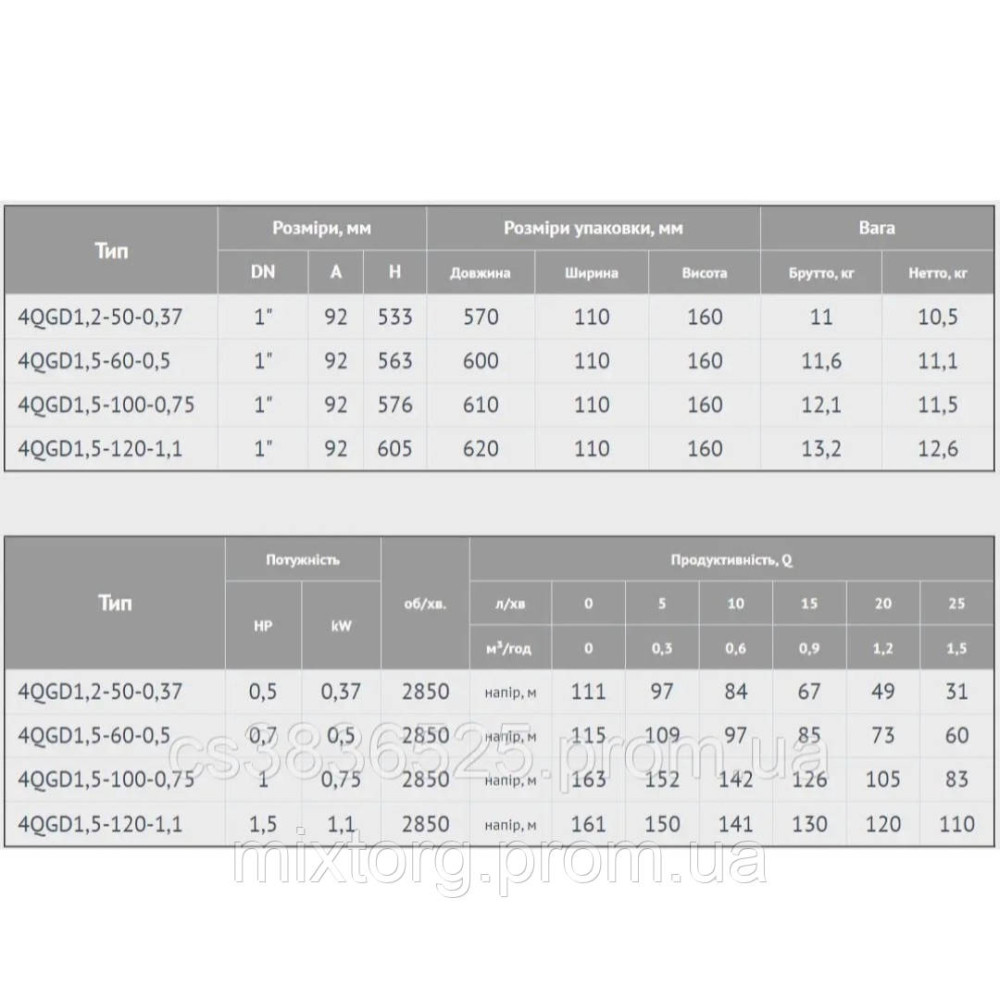Глибокий заглибний насос EUROAQUA 4 QGD 1.5-100 - 0.75 Глибокий заглибний насос EUROAQUA 4 QGD 1.5-100 - 0.75