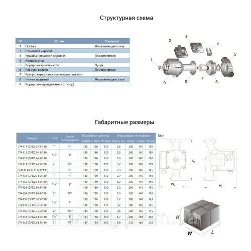 Поверхневий насос MRS3 "rudes"