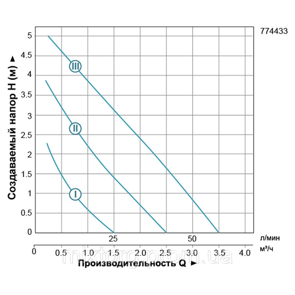 Свердловинний насос 3FRESH700 ( кабель 35м) "rudes" Свердловинний насос 3FRESH700 ( кабель 35м) "rudes"
