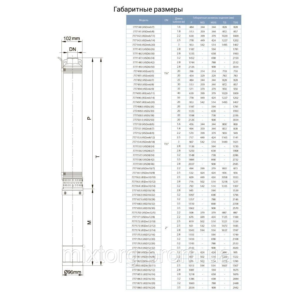 Насос відцентровий 1.5кВт H 101(67)м Q 140(100)л/мин Ø102мм AQUATICA (DONGYIN) 4SDm6/14 (777143) Насос відцентровий 1.5кВт H 101(67)м Q 140(100)л/мин Ø102мм AQUATICA (DONGYIN) 4SDm6/14 (777143)