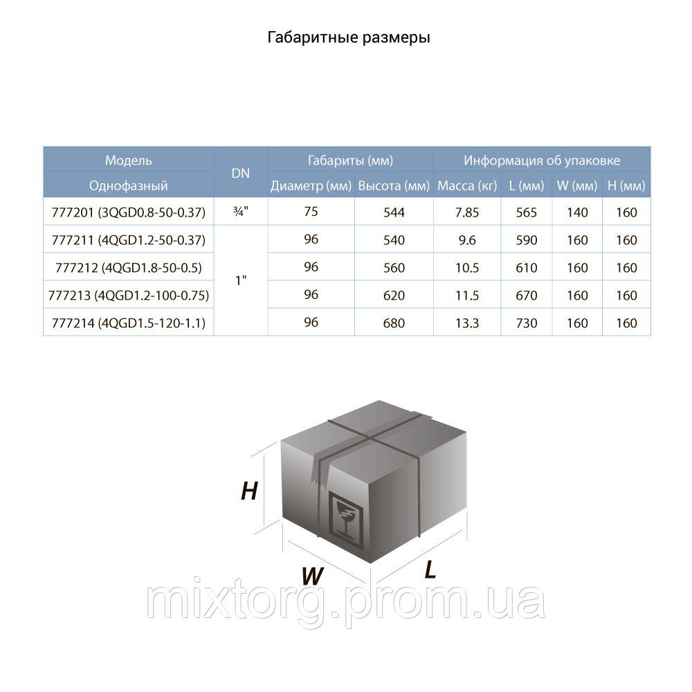 Насос шнековий свердловинний 1.1кВт H 190(116)м Q 45(25)л/хв Ø96мм (нерж) DONGYIN 4QGD1.5-120-1.1 (777214) Насос шнековий свердловинний 1.1кВт H 190(116)м Q 45(25)л/хв Ø96мм (нерж) DONGYIN 4QGD1.5-120-1.1 (777214)