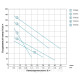 Насос шнековий 0.37кВт H 95(48)м Q 30(20)л/хв Ø96мм 10м кабелю AQUATICA 4QGDM1.2-50-0.37 (778211) Насос шнековий 0.37кВт H 95(48)м Q 30(20)л/хв Ø96мм 10м кабелю AQUATICA 4QGDM1.2-50-0.37 (778211)