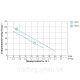 Насос шнековий 0.5кВт H 107(34)м Q 40(30)л/хв Ø96мм 10м кабелю AQUATICA 4QGDM1.8-50-0.5 (778212)