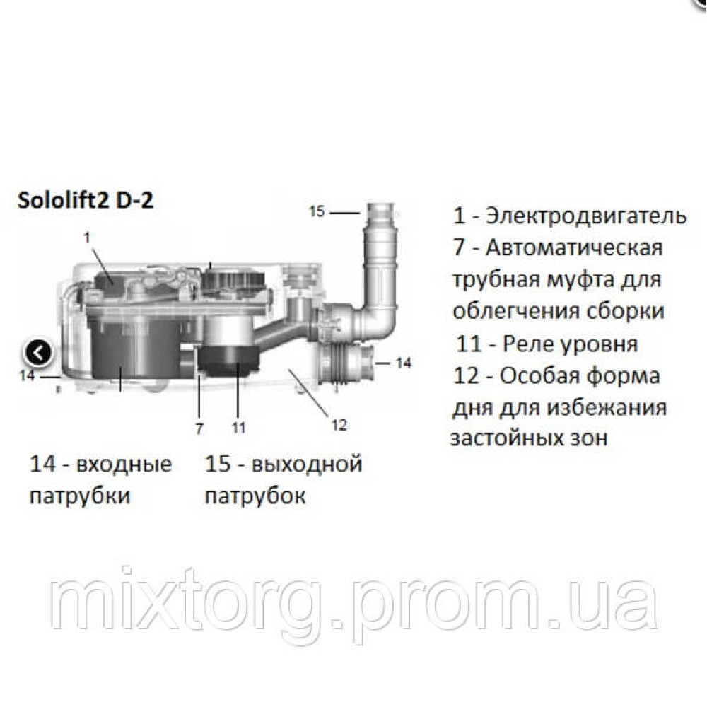 каналізаційна установка Grundfos Sololift2 D-2 каналізаційна установка Grundfos Sololift2 D-2