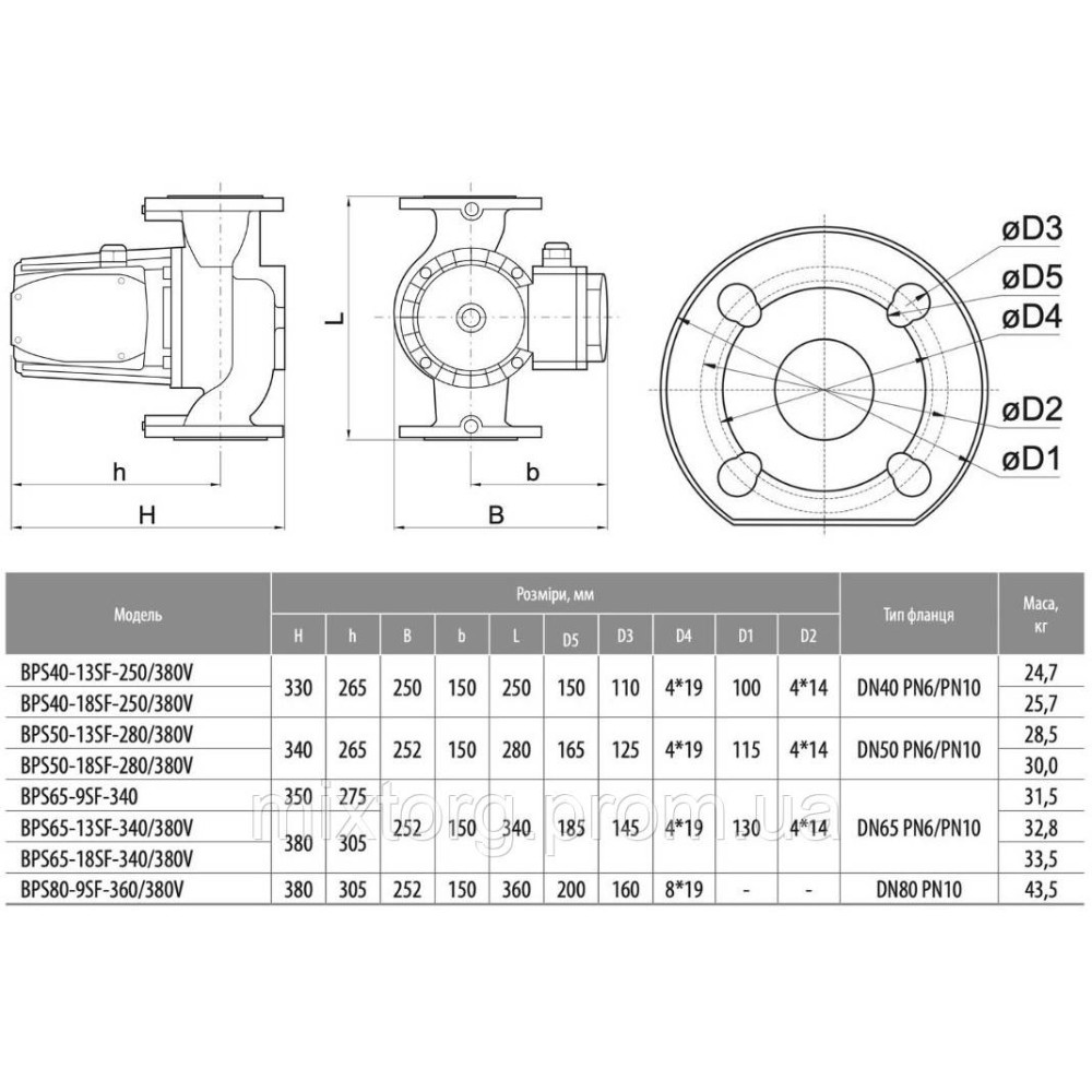 Циркуляційний насос BPS65-18SF-340/380V "NPO" Циркуляційний насос BPS65-18SF-340/380V "NPO"