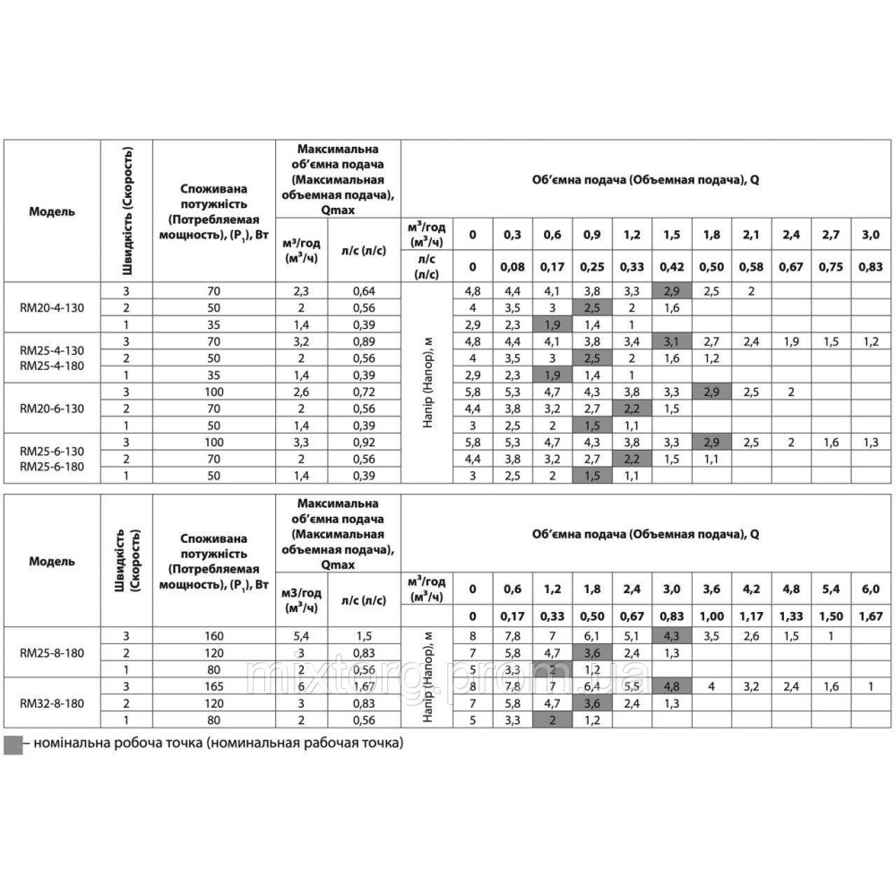 Циркуляційний насос RM20-6-130 "ARUNA" Циркуляційний насос RM20-6-130 "ARUNA"