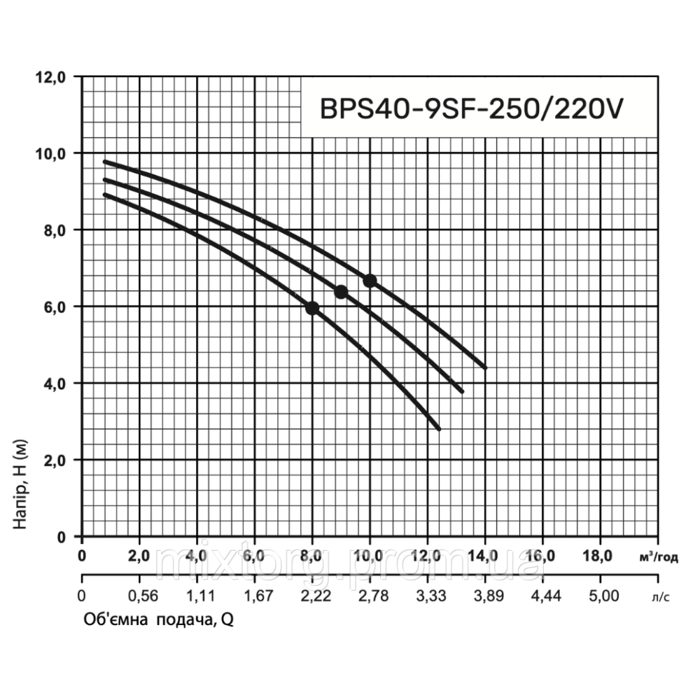 Циркуляційний насос BPS40-9SF-250/220V "NPO" Циркуляційний насос BPS40-9SF-250/220V "NPO"
