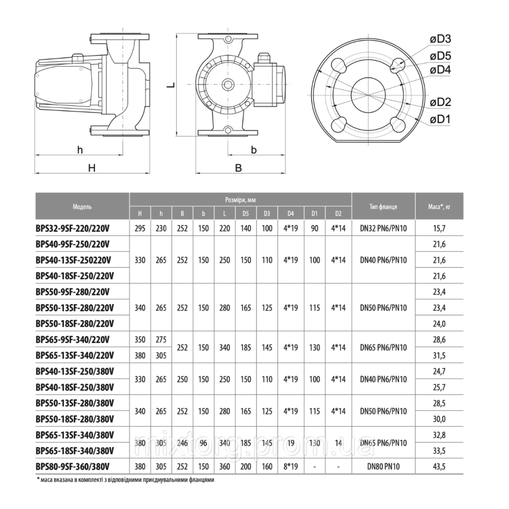 Циркуляційний насос BPS40-13SF-250/220V "NPO" Циркуляційний насос BPS40-13SF-250/220V "NPO"