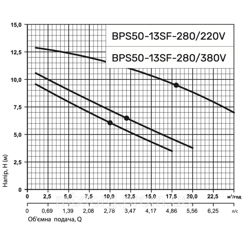 Циркуляційний насос BPS50-18SF-280/220V "NPO" Циркуляційний насос BPS50-18SF-280/220V "NPO"