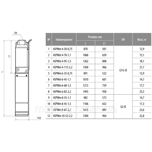 Свердловинний насос 4SPWm 4-50-0,75 (220V) (кабель 2м, муфта) "NPO"