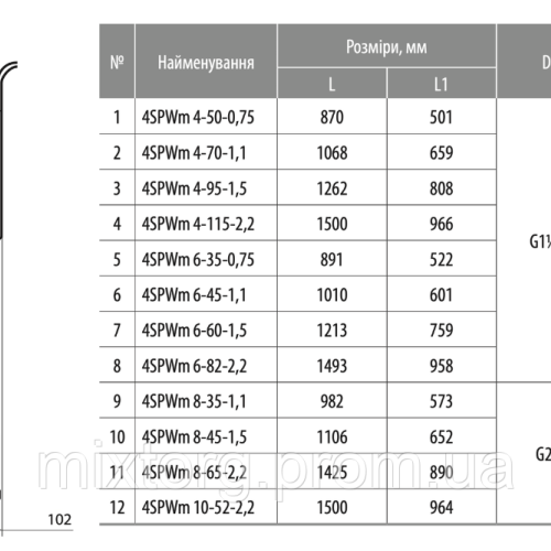Свердловинний насос 4SPWm 10-52-2,2 (220V) (кабель 2м, муфта) "NPO"