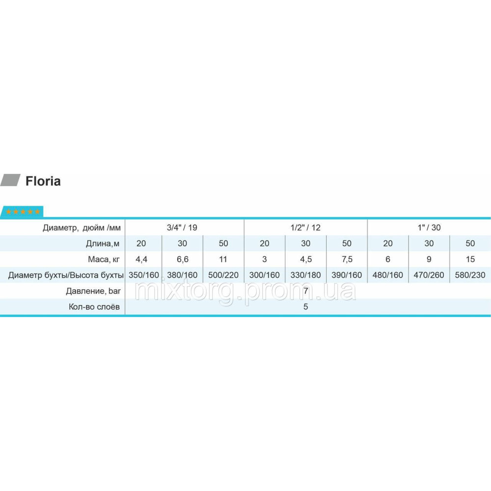 Шланг для поливу Floria ECO 3/4" L50 rudes