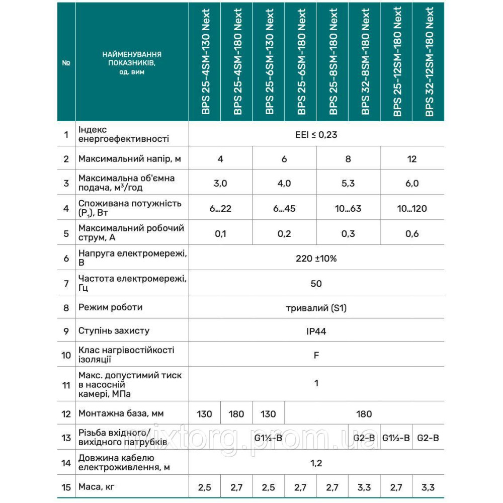 Циркуляційний насос BPS25-6SM-130 Next "NPO" + комплект гайок Циркуляційний насос BPS25-6SM-130 Next "NPO" + комплект гайок