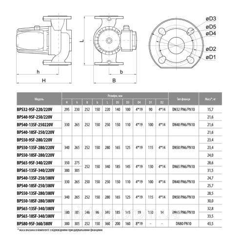Циркуляційний насос BPS50-9SF-280/220V "NPO"