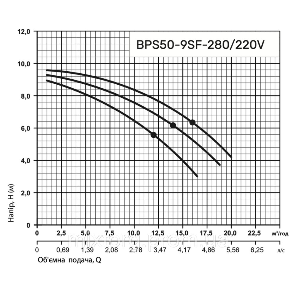 Циркуляційний насос BPS50-9SF-280/220V "NPO" Циркуляційний насос BPS50-9SF-280/220V "NPO"