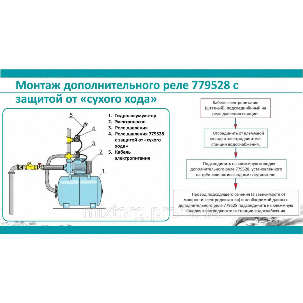 Реле сухого ходу допоміжне 0.9-0.1 бар (гайка) AQUATICA (779528) Реле сухого ходу допоміжне 0.9-0.1 бар (гайка) AQUATICA (779528)