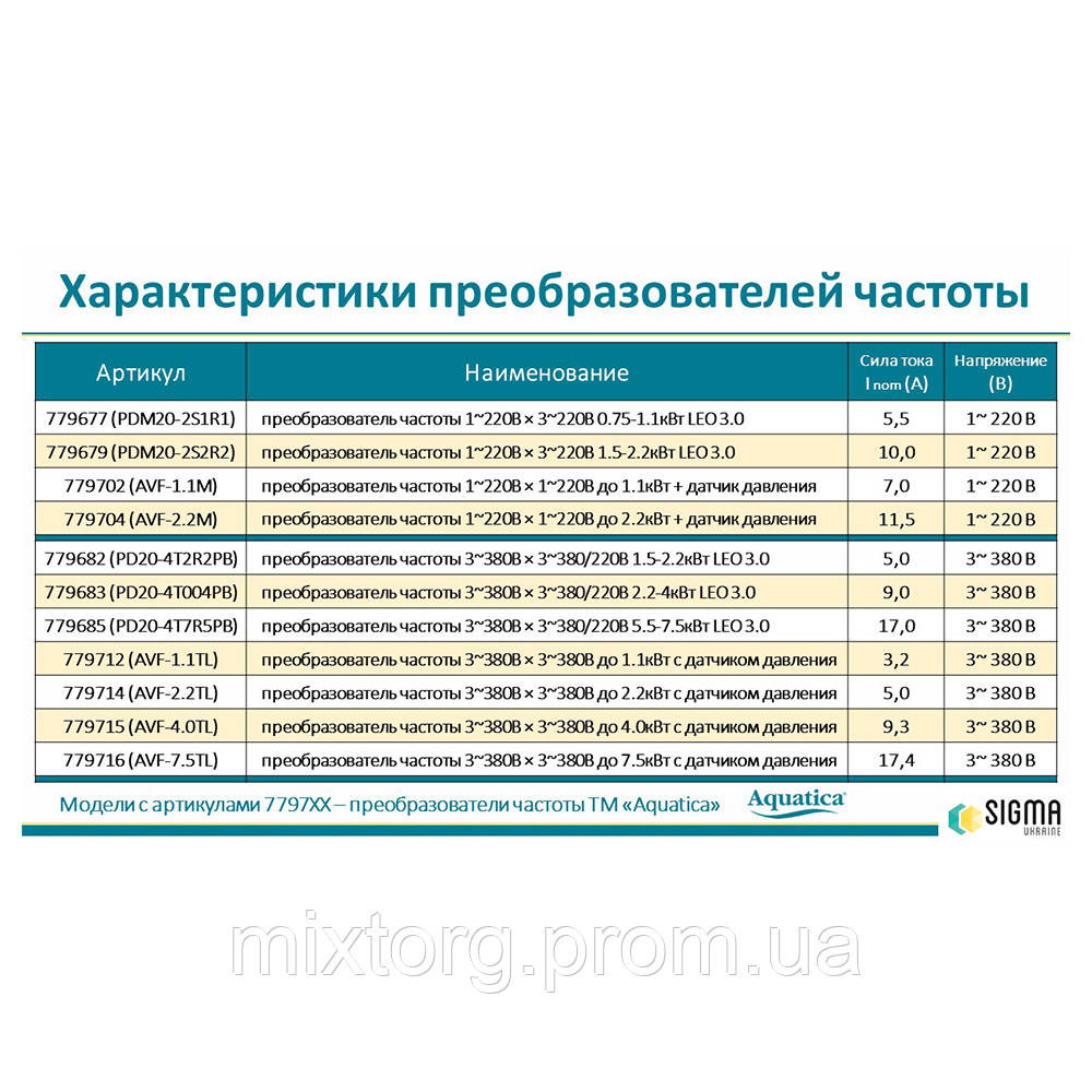 Перетворювач частоти 3~380В × 3~380/220В 5.5-7.5кВт LEO 3.0 (779685) Перетворювач частоти 3~380В × 3~380/220В 5.5-7.5кВт LEO 3.0 (779685)