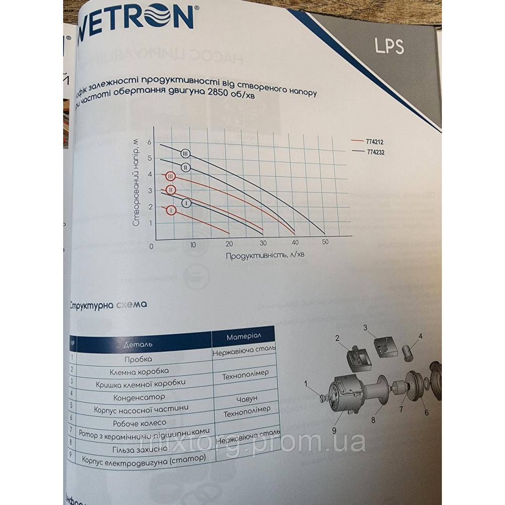 Насос циркуляційний SIGMA GR-(VETRON) 25/60/180 (МЕДЬ!) Насос циркуляційний SIGMA GR-(VETRON) 25/60/180 (МЕДЬ!)