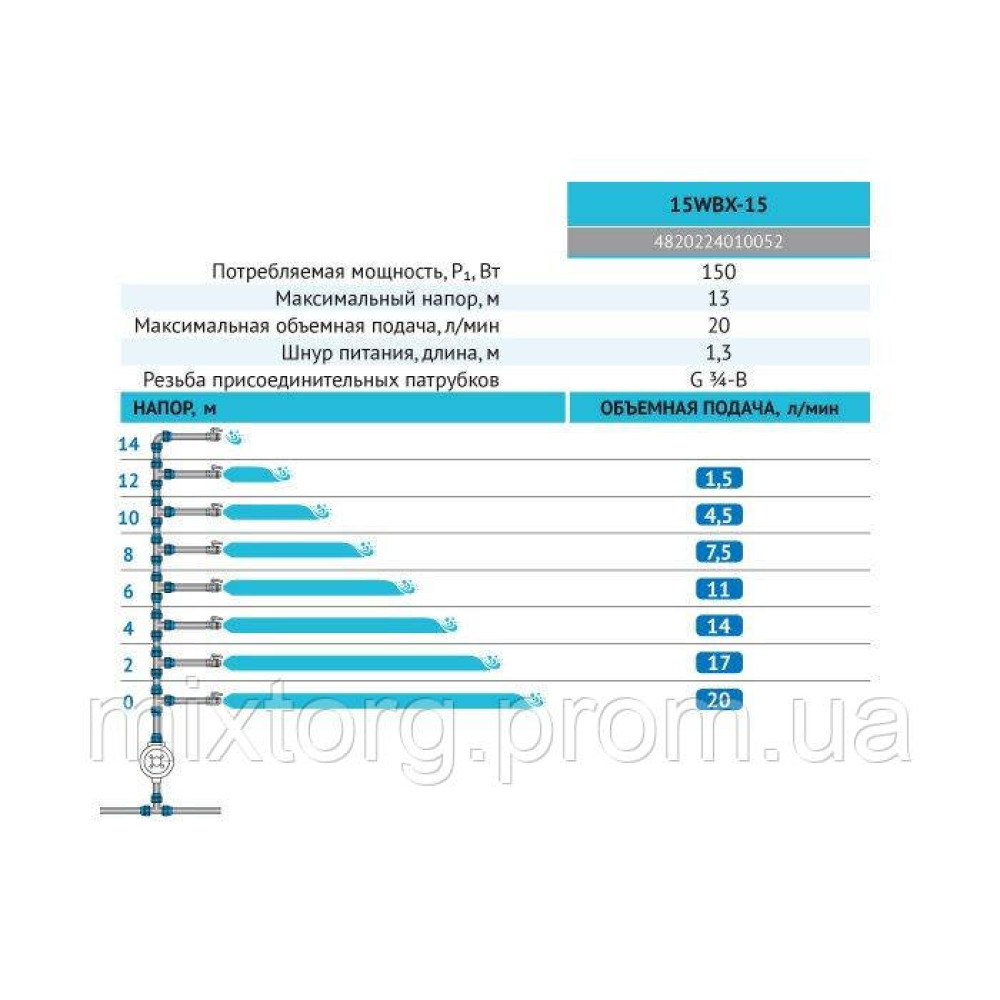 Насос для підвищення тиску 15WBX-15 "rudes" Насос для підвищення тиску 15WBX-15 "rudes"