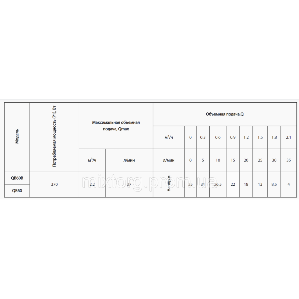 Поверхневий насос QB60B "rudes" Поверхневий насос QB60B "rudes"