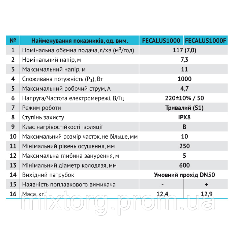 Дренажно-фекальний насос FECALUS1000 "rudes"