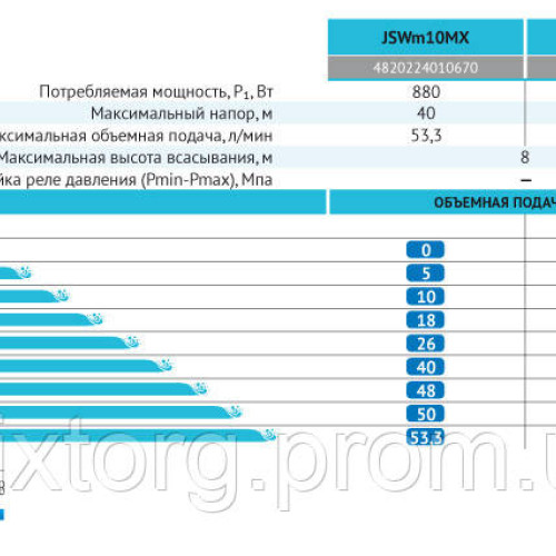 Поверхневий насос JSWm 15MX "rudes"