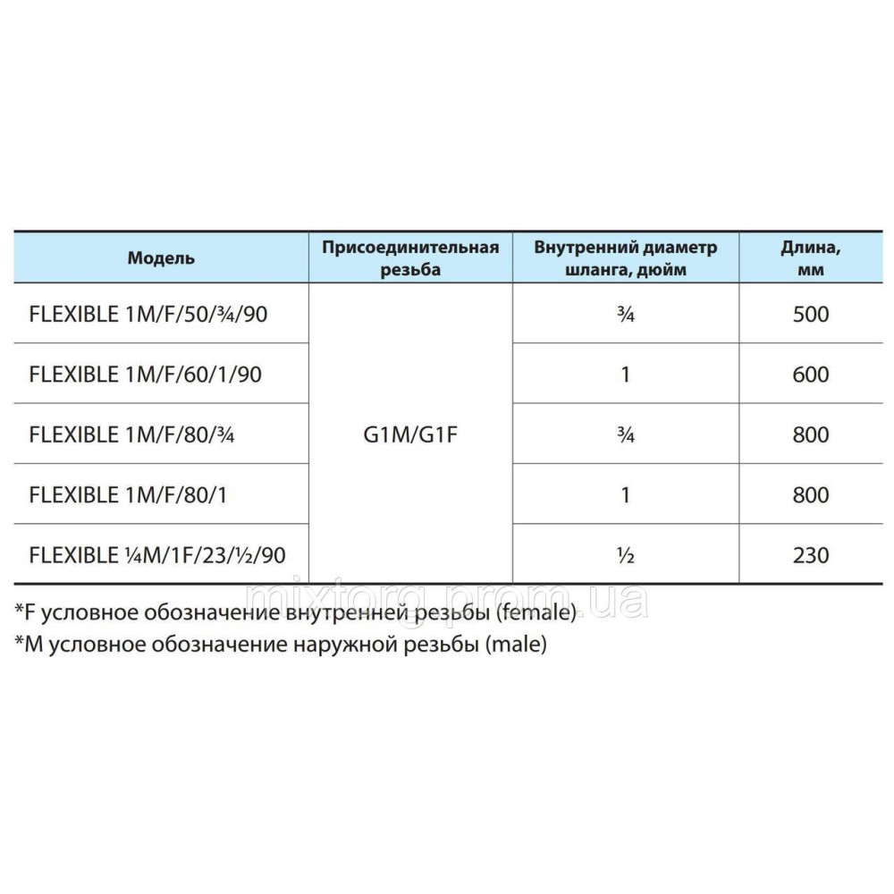 Шланг FLEXIBLE 1M/F/80/1 "NPO" Шланг FLEXIBLE 1M/F/80/1 "NPO"