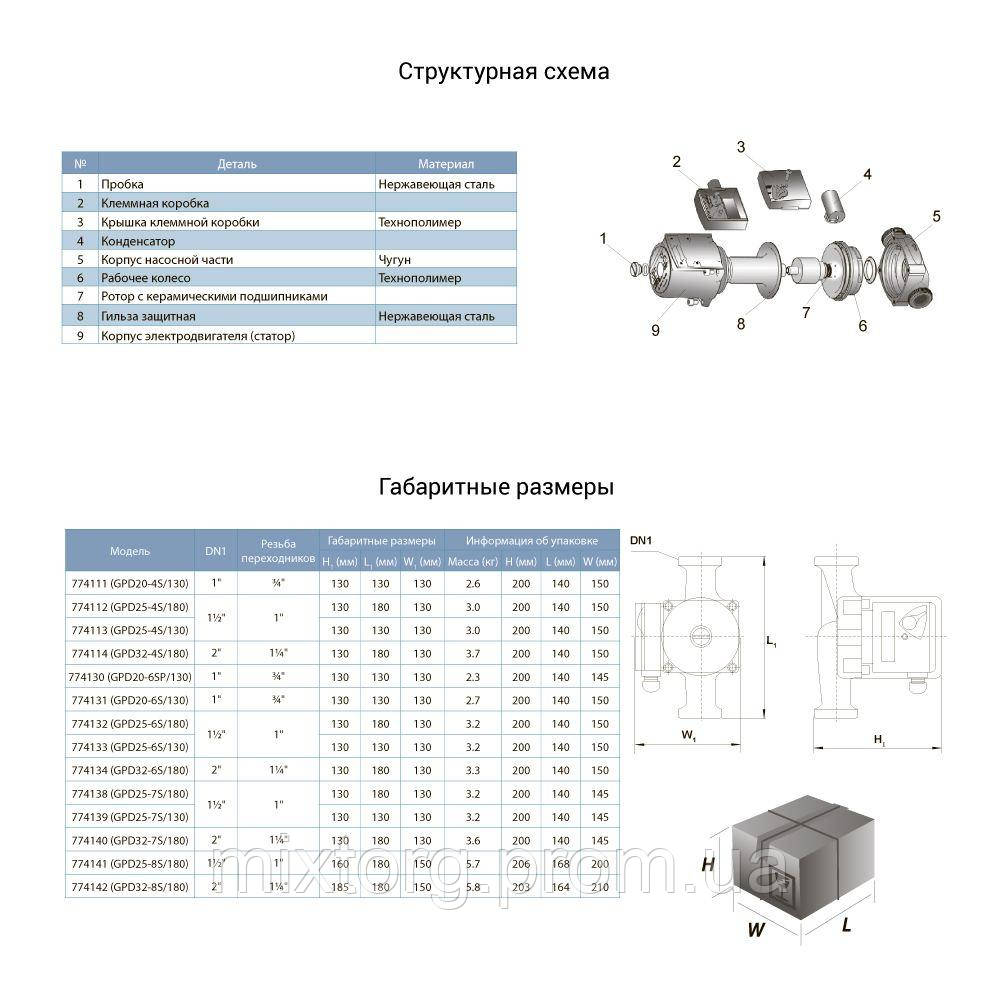 Провід гнучкий 3×1,5 мм² - 100м "ARUNA" Провід гнучкий 3×1,5 мм² - 100м "ARUNA"