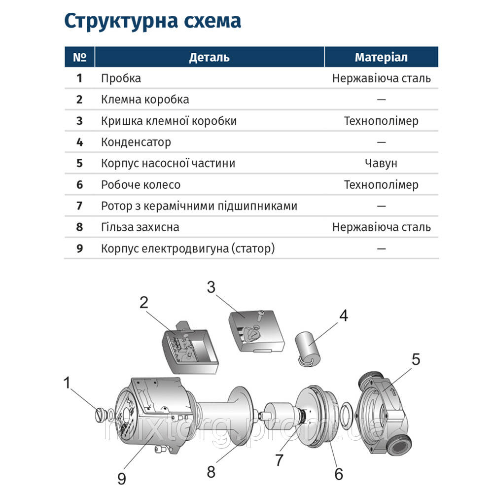 Насос циркуляційний 100Вт Hmax 6м Qmax 50л/хв Ø1½" 130мм бордо + гайки Ø1" LPS25-6/130B WETRON (774233) Насос циркуляційний 100Вт Hmax 6м Qmax 50л/хв Ø1½" 130мм бордо + гайки Ø1" LPS25-6/130B WETRON (774233)