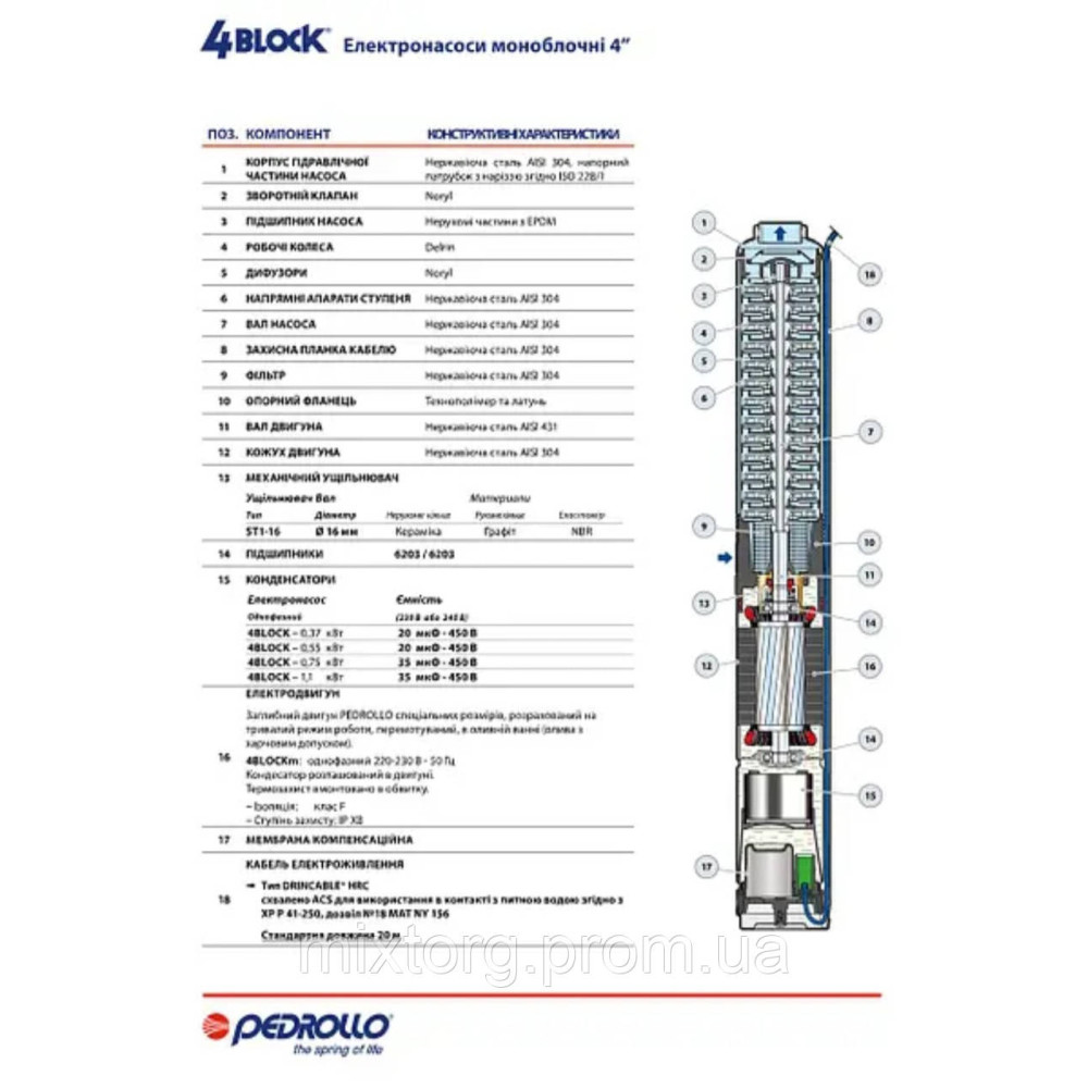 Насос глибинний Pedrollo 4SRm2/12 220v Італія Насос глибинний Pedrollo 4SRm2/12 220v Італія