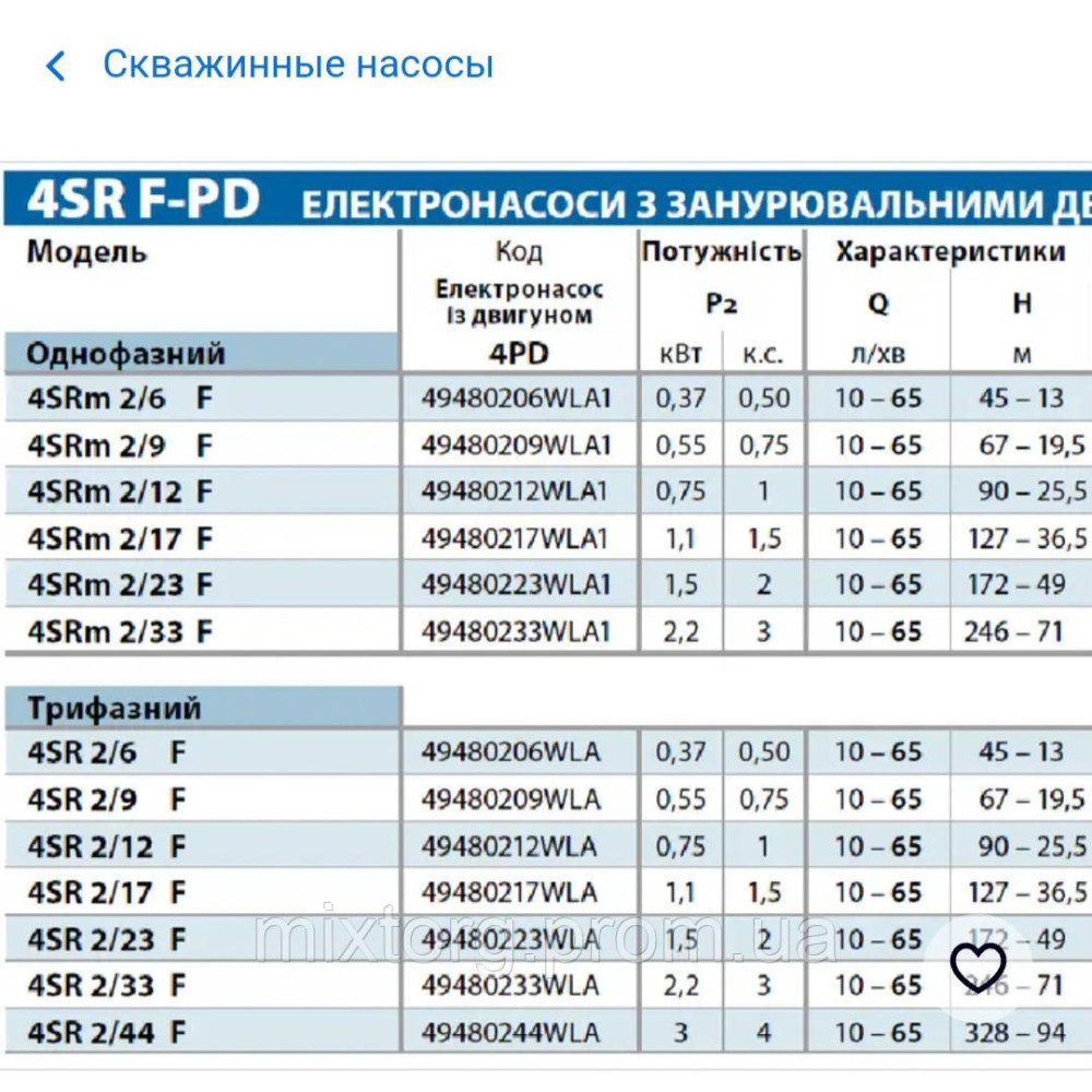 Насос глибинний Pedrollo 4SRm2/12 220v Італія Насос глибинний Pedrollo 4SRm2/12 220v Італія