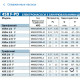 Насос глибинний Pedrollo 4SRm2/12 220v Італія Насос глибинний Pedrollo 4SRm2/12 220v Італія
