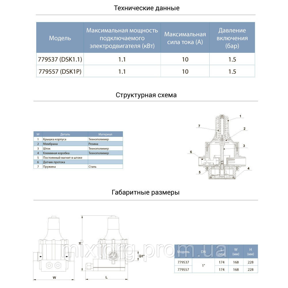Свердловинний насос 4SPW8-145-7,5 "NPO" (380V) Свердловинний насос 4SPW8-145-7,5 "NPO" (380V)