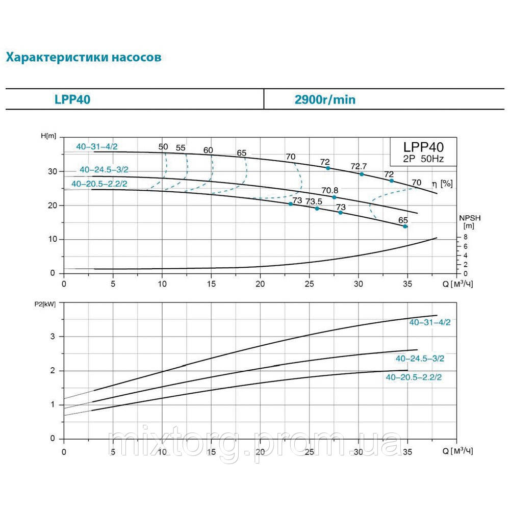 Насос відцентровий вертикальний 380В 1.1кВт Hmax 21м Qmax 350л/хв LEO 3.0 LPP40-17.5-1.1/2 (7714133)