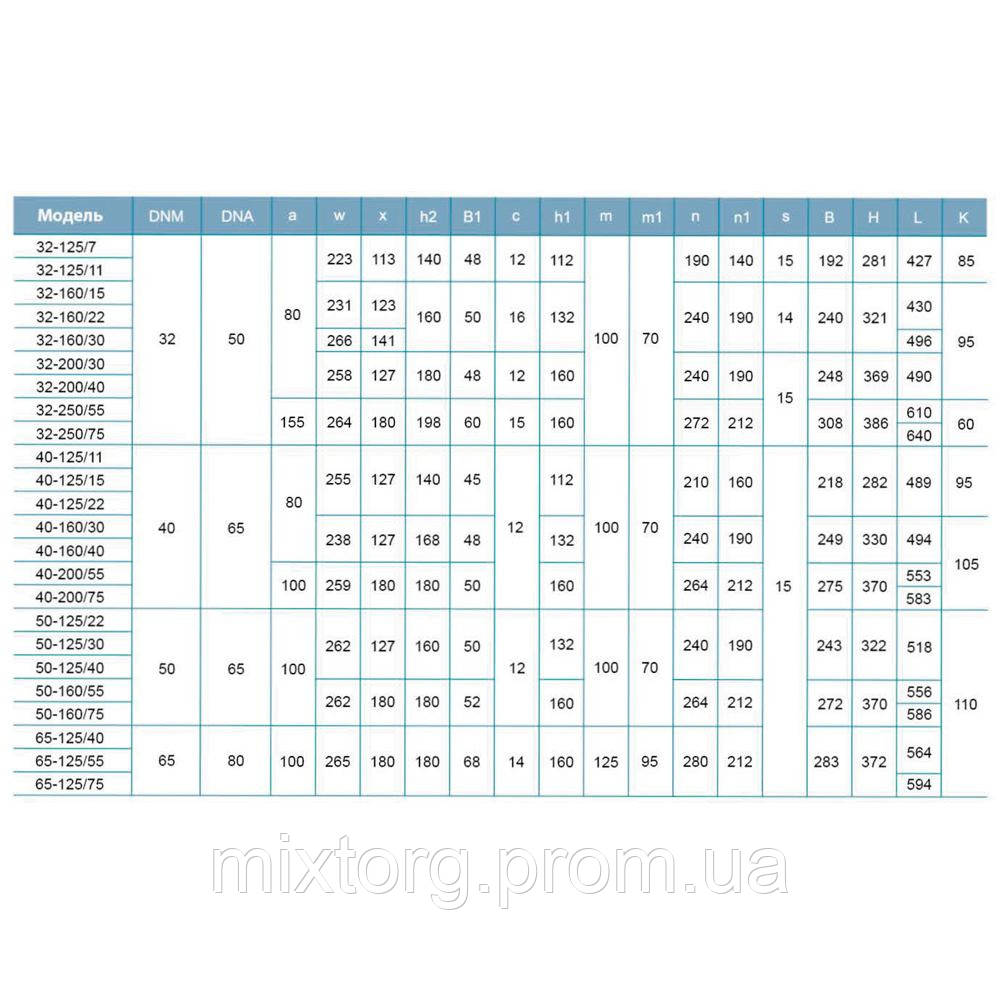 Насос відцентровий 1.1кВт Hmax 21м Qmax 400л/хв LEO 3.0 XSTm32-125/11 (771552) Насос відцентровий 1.1кВт Hmax 21м Qmax 400л/хв LEO 3.0 XSTm32-125/11 (771552)