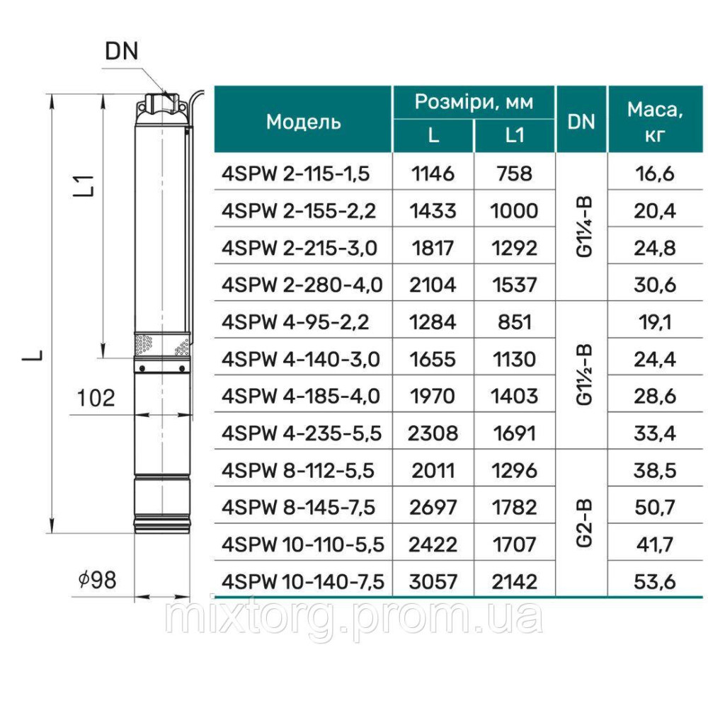 Свердловинний насос 4SPW10-110-5,5 "NPO" (380V) Свердловинний насос 4SPW10-110-5,5 "NPO" (380V)