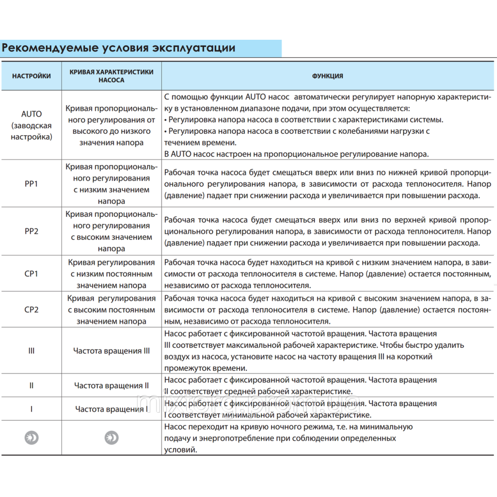 Циркуляційний насос BPS25-4ESA-180 "NPO" + комплект гайок Циркуляційний насос BPS25-4ESA-180 "NPO" + комплект гайок