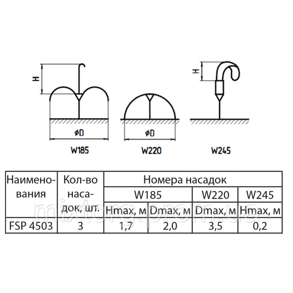 Насос для фонтану FSP4503 "Sprut" Насос для фонтану FSP4503 "Sprut"