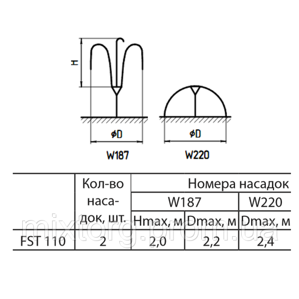 Насос для фонтану FST110 "Sprut" Насос для фонтану FST110 "Sprut"