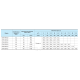 Поверхневий насос СP65-50/7,5 "NPO" Поверхневий насос СP65-50/7,5 "NPO"