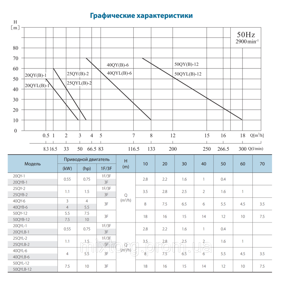 Поверхневий насос 25QYB-2 SS VARNA Поверхневий насос 25QYB-2 SS VARNA