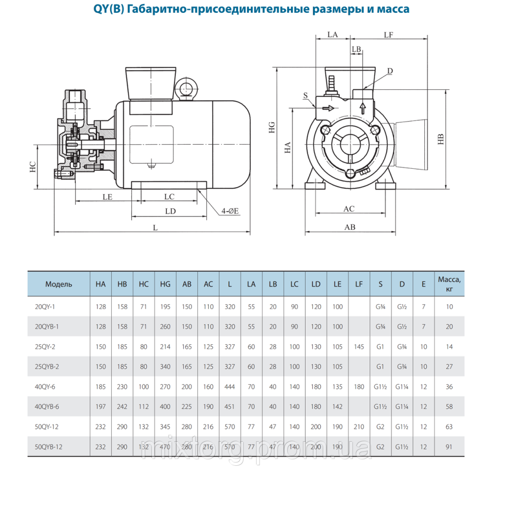 Поверхневий насос 25QYB-2 SS VARNA Поверхневий насос 25QYB-2 SS VARNA