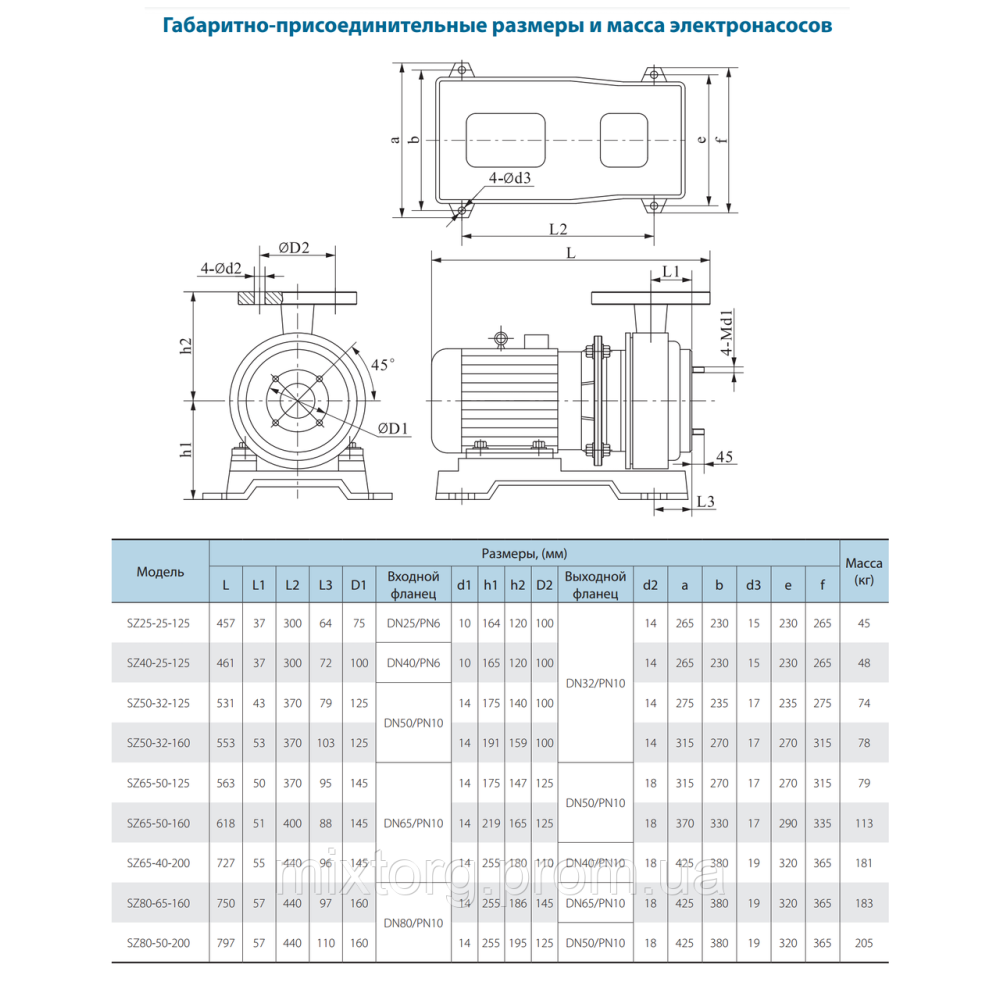 Хімічні насоси SZ25-25-125/1.1 VARNA Хімічні насоси SZ25-25-125/1.1 VARNA