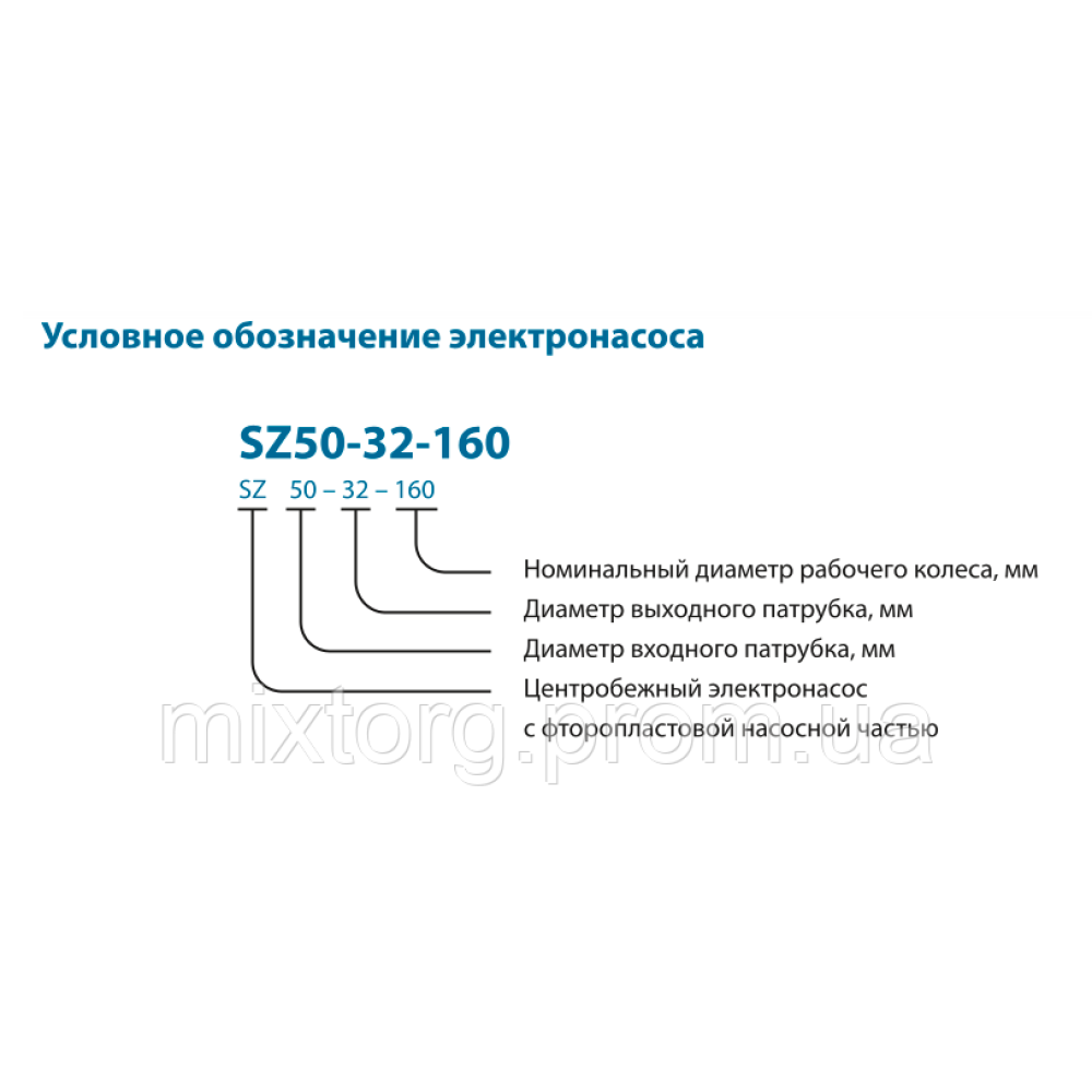 Хімічні насоси SZ25-25-125/1.1 VARNA Хімічні насоси SZ25-25-125/1.1 VARNA