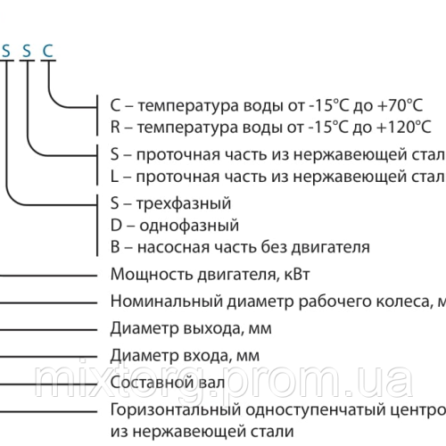 Поверхневий насос ZS 80-65-200/22.0SSC VARNA