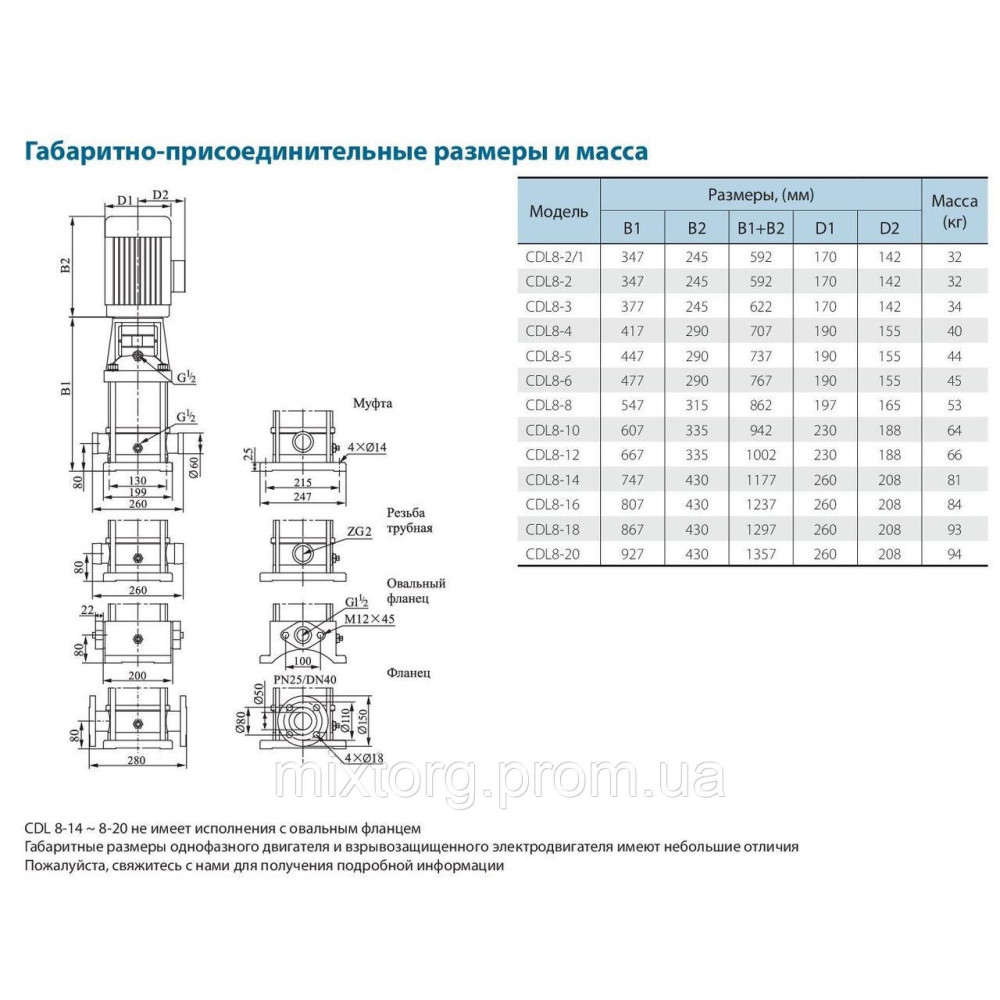 Поверхневий насос CDLF8-16FSWSR VARNA (380V) Поверхневий насос CDLF8-16FSWSR VARNA (380V)