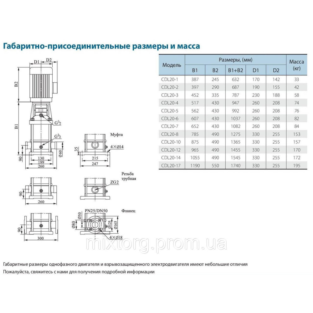 Поверхневий насос CDLF20-4FSWSR VARNA (380V) Поверхневий насос CDLF20-4FSWSR VARNA (380V)