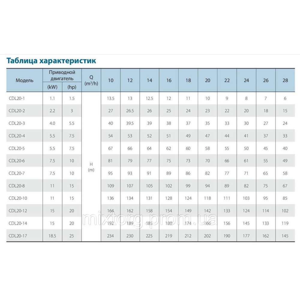 Поверхневий насос CDLF20-4FSWSR VARNA (380V) Поверхневий насос CDLF20-4FSWSR VARNA (380V)