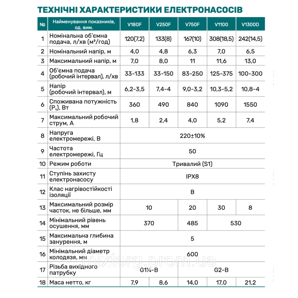Дренажно-фекальний насос V750F "NPO" Дренажно-фекальний насос V750F "NPO"