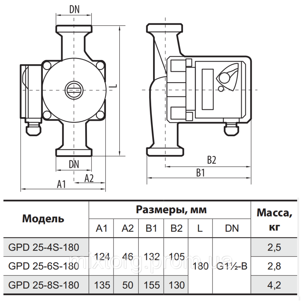 Циркуляційний насос GPD25-4S-180 "NPO" + комплект гайок Циркуляційний насос GPD25-4S-180 "NPO" + комплект гайок
